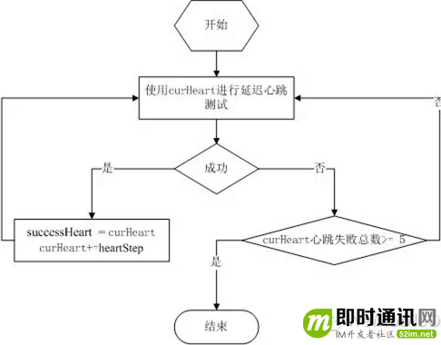 Android 实时心率折线图实现 安卓 心率_TCP_02