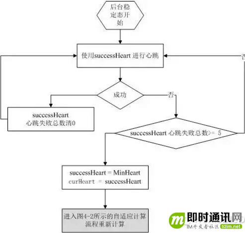 Android 实时心率折线图实现 安卓 心率_移动端_03