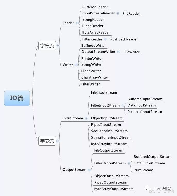 spring 类名冲突 springdao最常用的类_Java_02