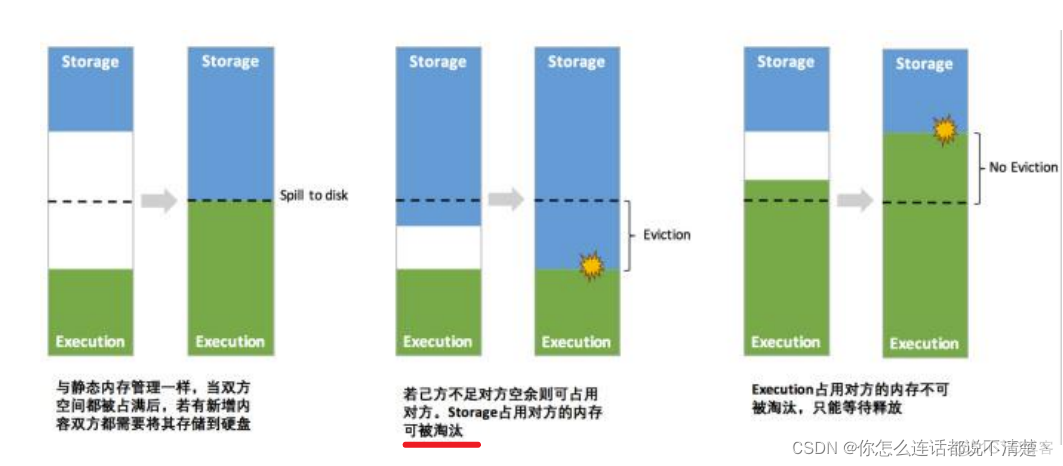 spark2 内存模型 spark的内存管理_big data_06