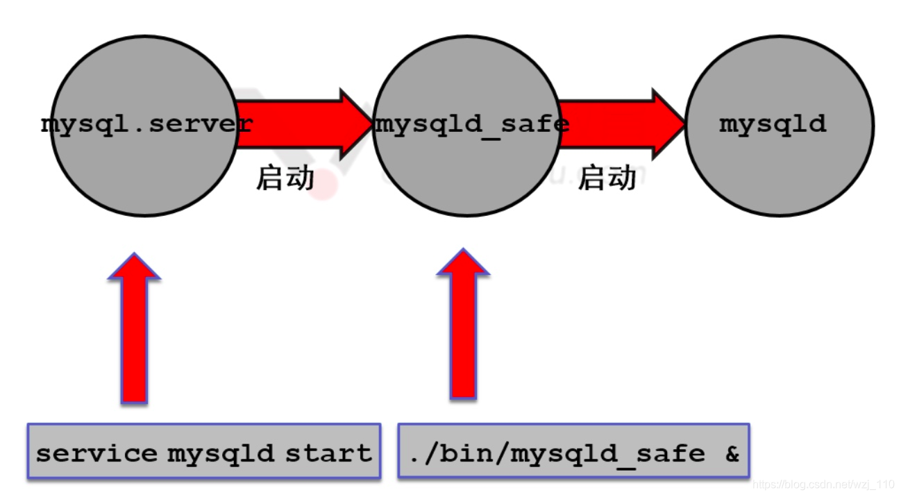 mysql默认表链接方式 mysql默认是什么连接_配置文件