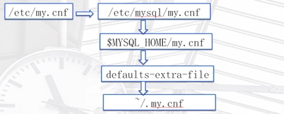 mysql默认表链接方式 mysql默认是什么连接_mysql连接管理_04