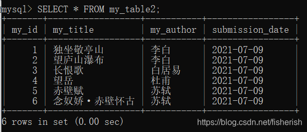 mysql 分组后合并某些组 mysql分组两次_java