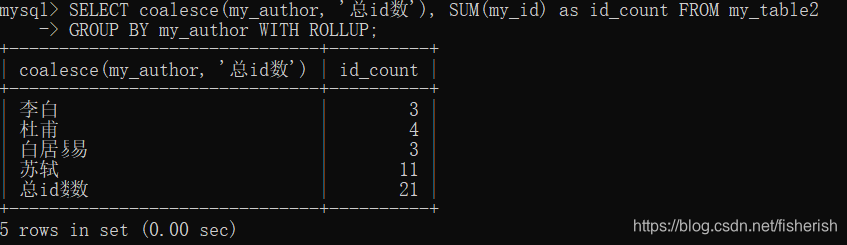 mysql 分组后合并某些组 mysql分组两次_回滚_04