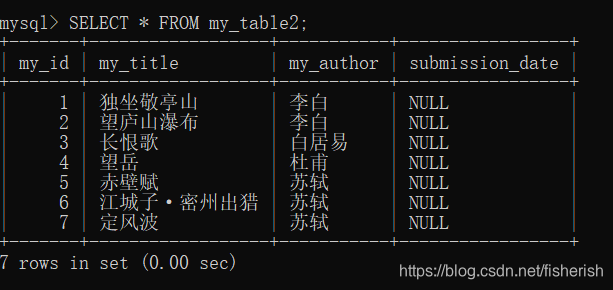 mysql 分组后合并某些组 mysql分组两次_mysql 分组后合并某些组_34