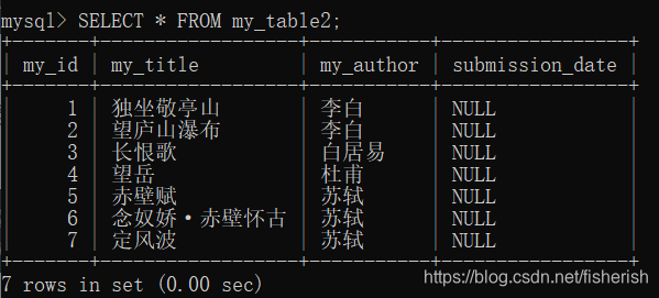 mysql 分组后合并某些组 mysql分组两次_回滚_36