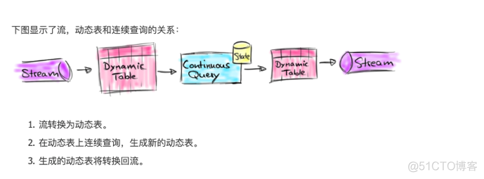 flink实时计算demo flink实时计算300天数据_flink实时计算demo_16