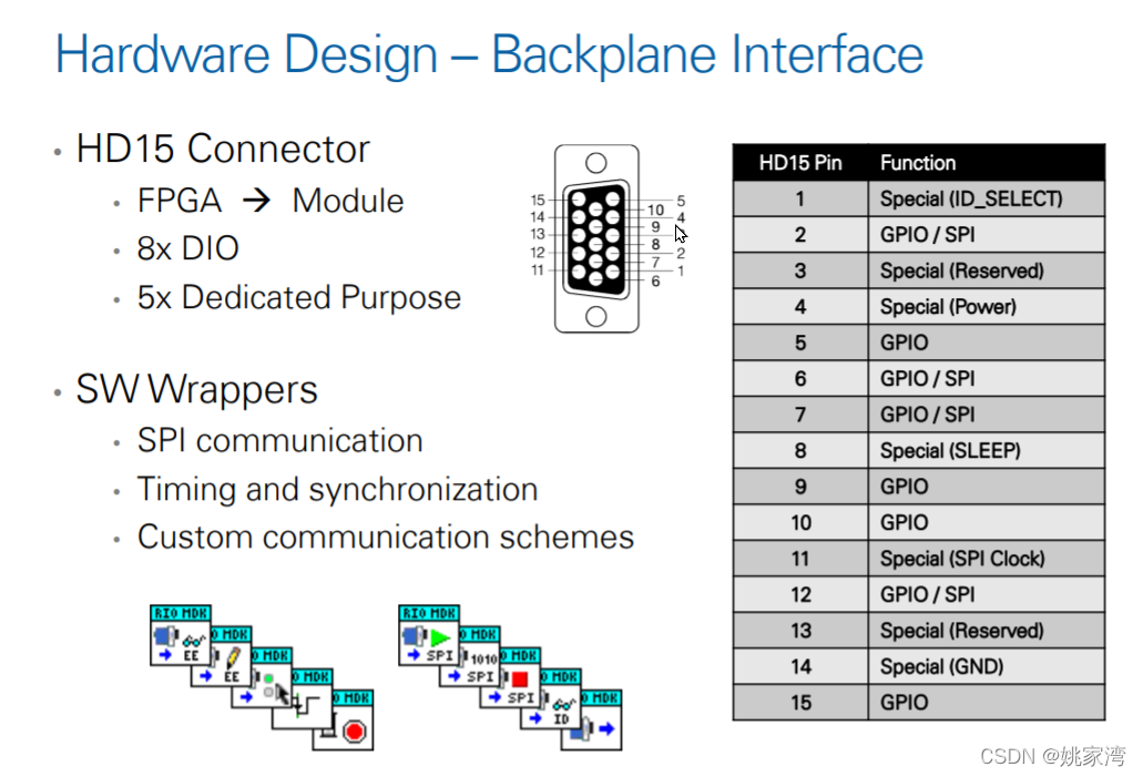 FPGA实现EM算法 fpga pmod_单片机_08