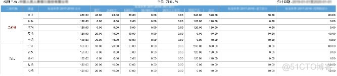 信创可以用Java MySQL redis吗 信创软件公司_信息技术_04