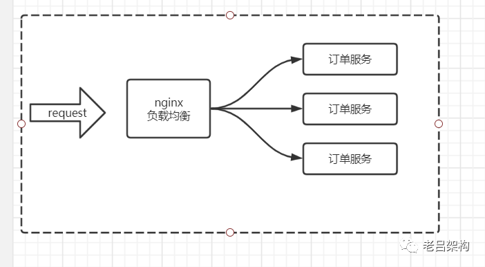 类微服务架构 微服务架构实现模式_linux