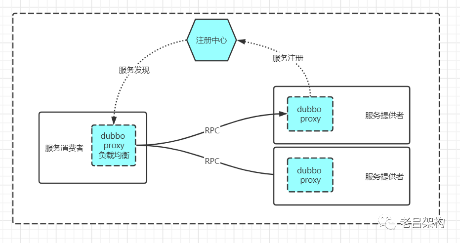 类微服务架构 微服务架构实现模式_java_02