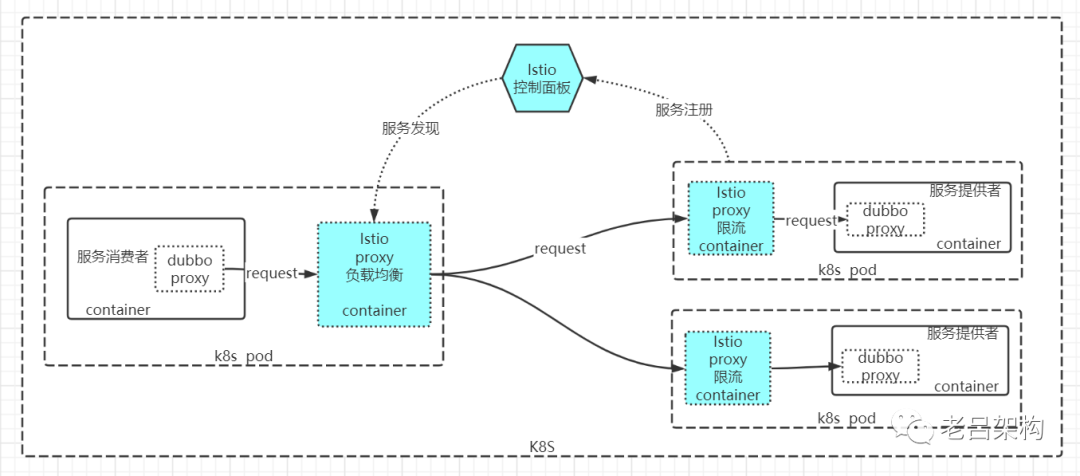 类微服务架构 微服务架构实现模式_java_03