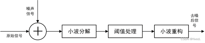 机器学习信号降噪 信号降噪原理_算法_04