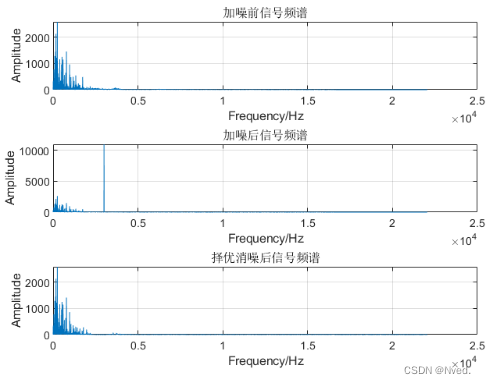 机器学习信号降噪 信号降噪原理_matlab_12