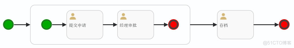 多实例keepalived 多实例子流程_Test