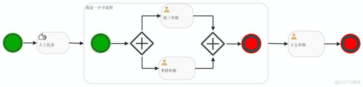 多实例keepalived 多实例子流程_多实例keepalived_06