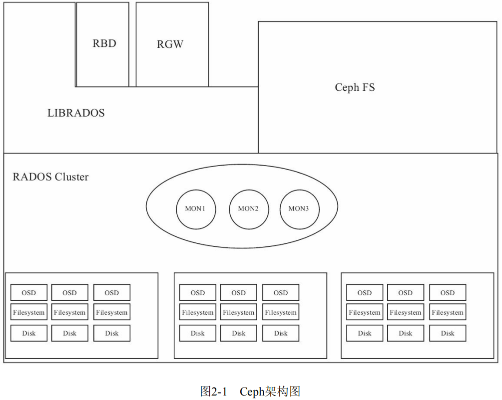 存储 ceph hdfs 对比 ceph hdfs区别_存储 ceph hdfs 对比