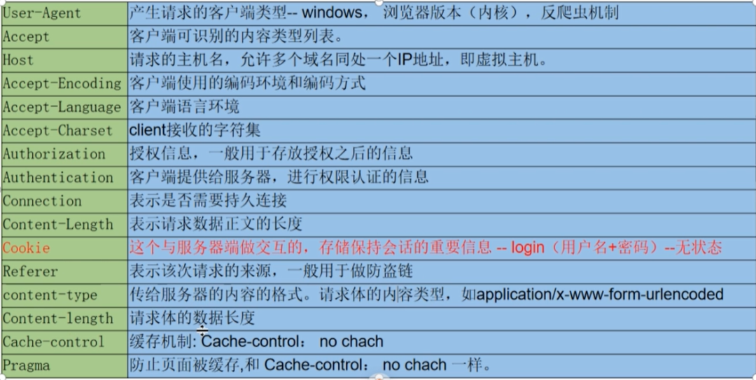 wireshark分析udp丢包率 wireshark测试udp丢包率_wireshark分析udp丢包率_07