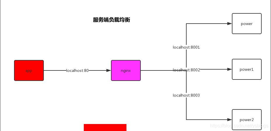 windows nginx 检查配置 windows查看nginx运行状态_spring