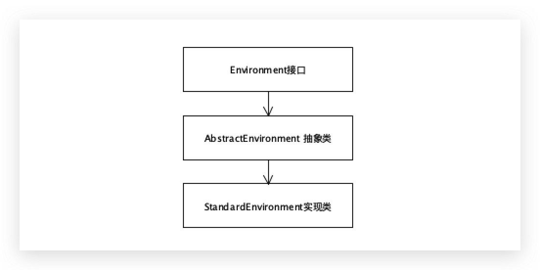 springboot 手动初始化bean spring bean 初始化过程_java