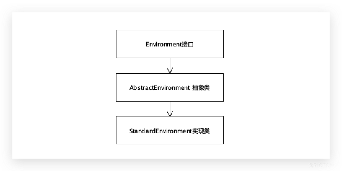 springboot 手动初始化bean spring bean 初始化过程_java