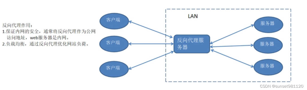 nginx 单机能支持多少并发 nginx可以支持多少并发_nginx_03