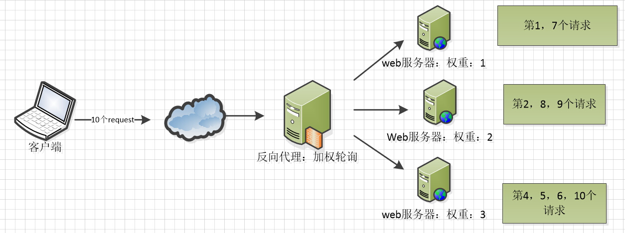 nginx 单机能支持多少并发 nginx可以支持多少并发_服务器_05