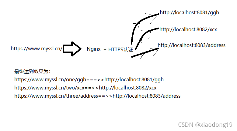 nginx server_name 配置多个域名 nginx配置多个http_nginx