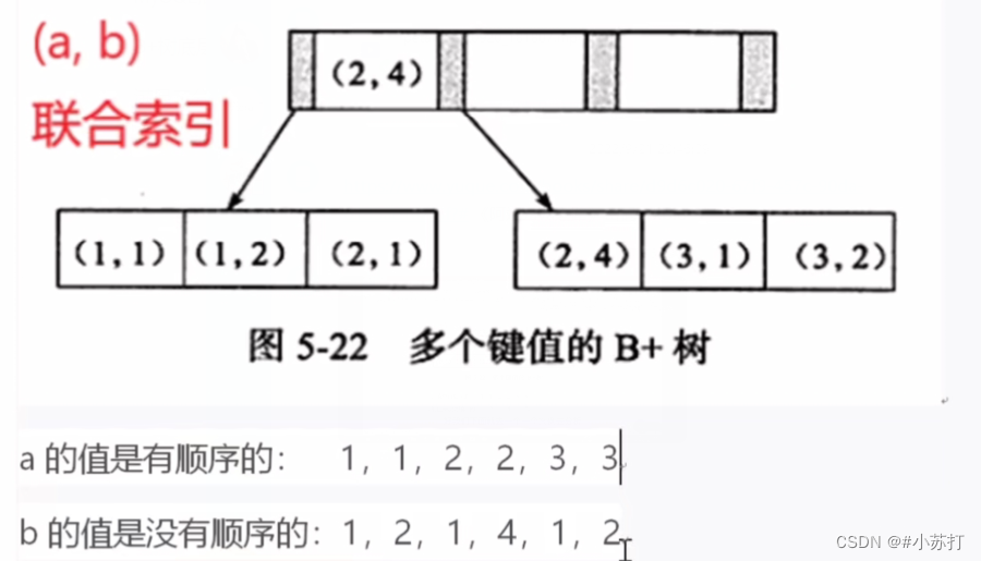 mysql的order by不走索引 mysql不走索引的原理_mysql