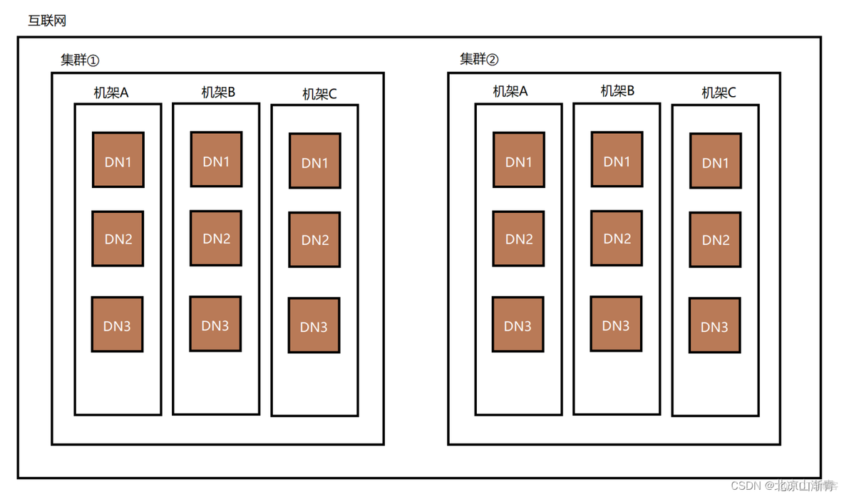 hdfs副本丢失后怎么恢复 hdfs副本数不足_hadoop