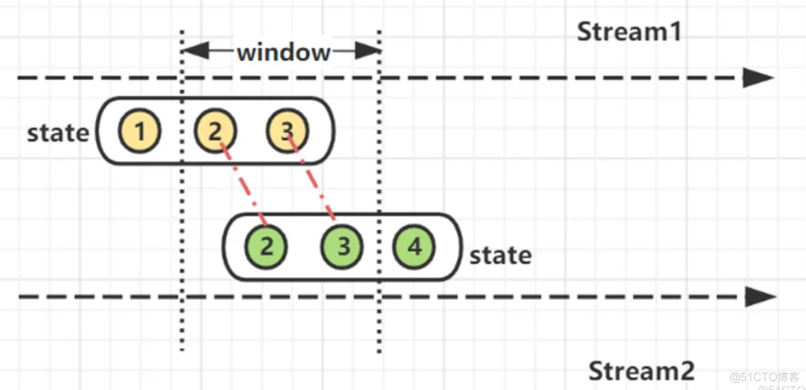 flink sink process 区别 flink的sink_数据处理