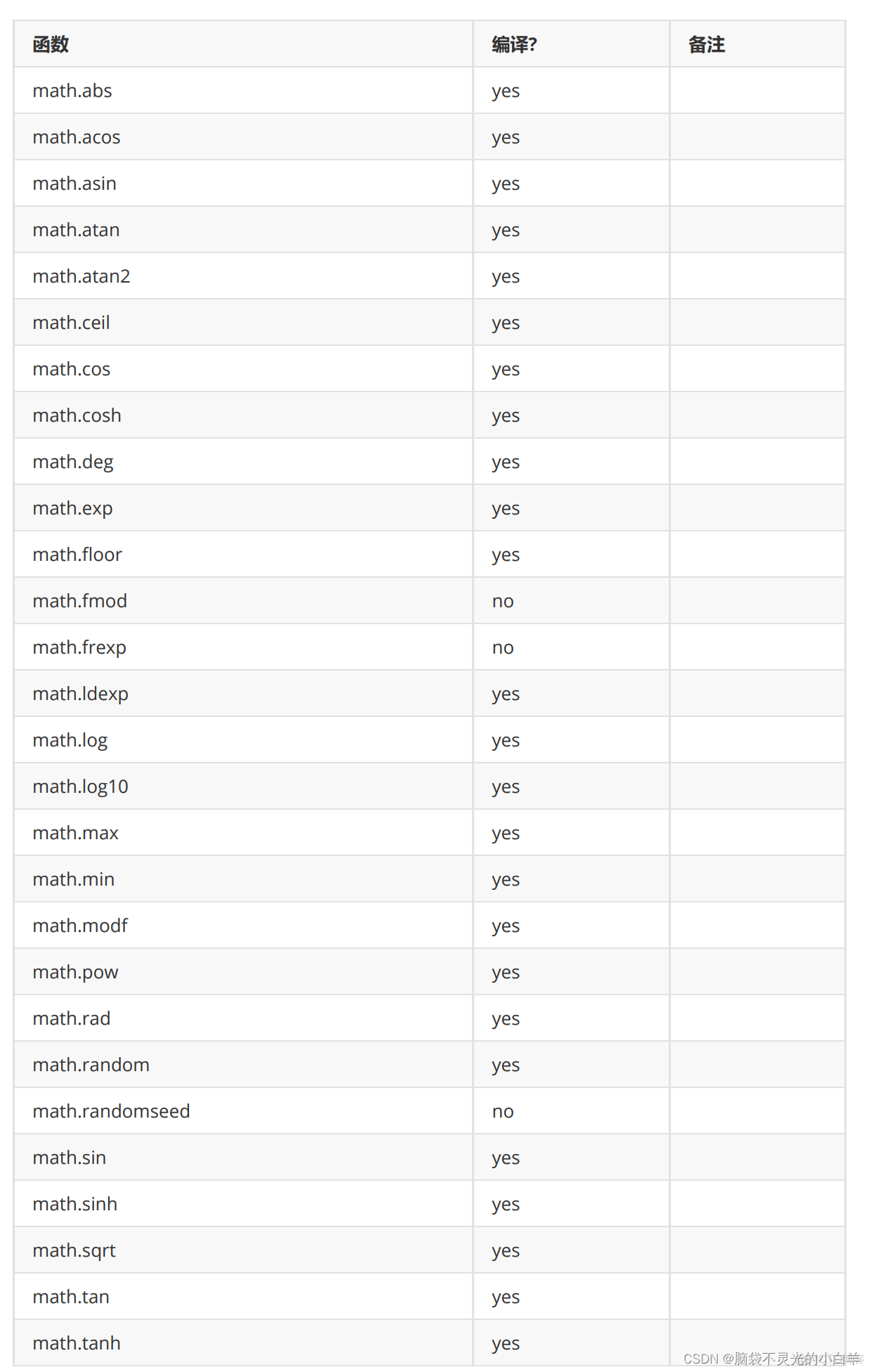 OpenResty 添加插件 openresty 开发_前端_17