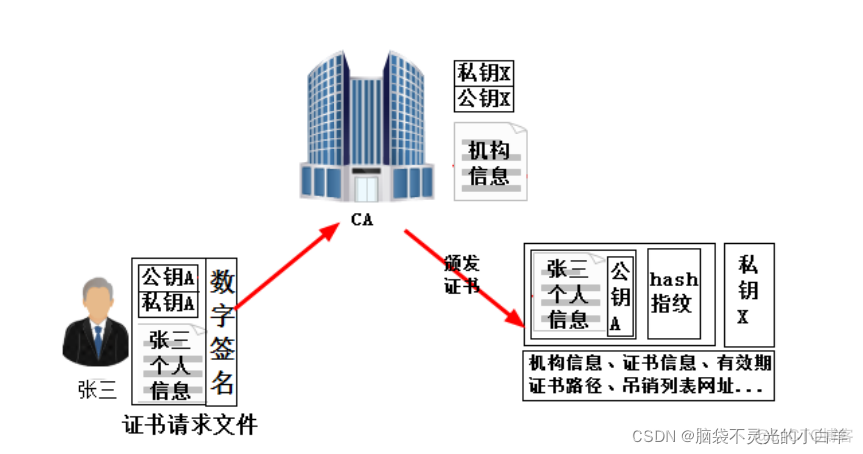 OpenResty 添加插件 openresty 开发_OpenResty 添加插件_72