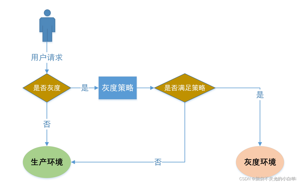 OpenResty 添加插件 openresty 开发_lua_85