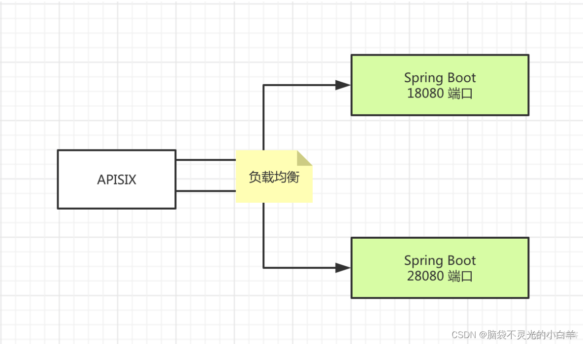 OpenResty 添加插件 openresty 开发_OpenResty 添加插件_95