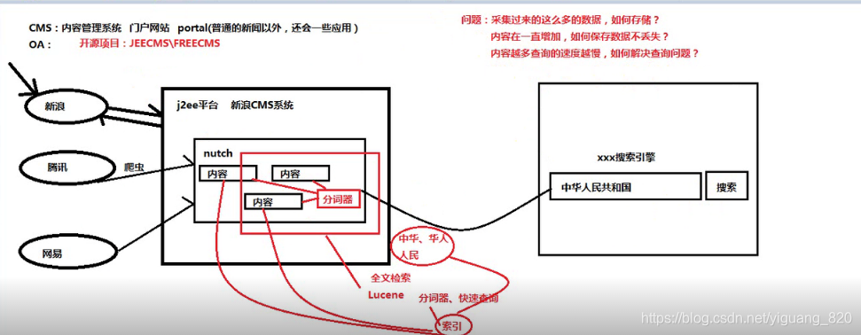 Hadoop中文界面 hadoop中文文档_大数据