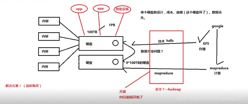 Hadoop中文界面 hadoop中文文档_HDFS_02