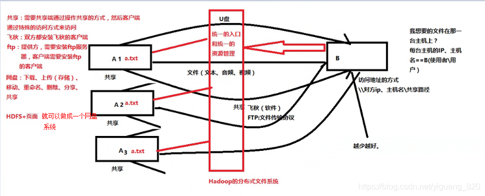 Hadoop中文界面 hadoop中文文档_HDFS_07