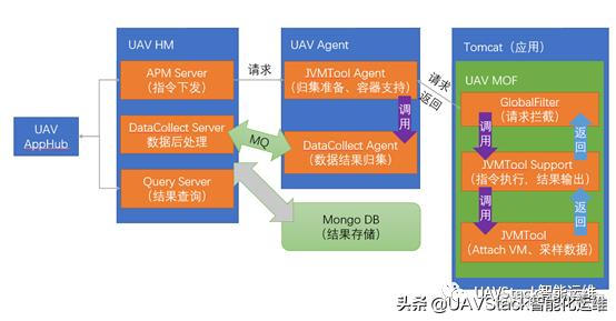 skywalking监控jvm原理 jvm开源监控工具_自带的jvm监控不准_02