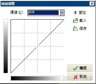 python 灰度矩阵显示灰度图 python灰度变换_灰度变换