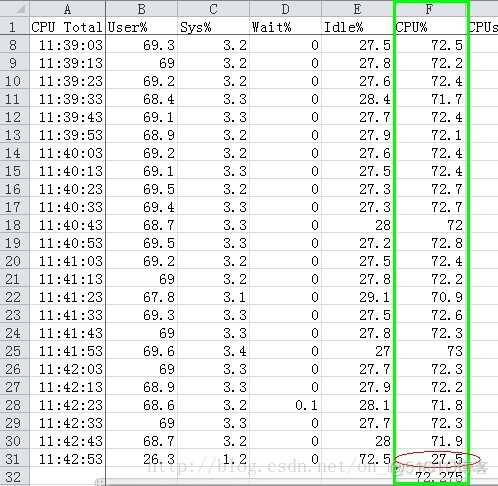 linux 监控文件上传速度 linux监控文件命令_数据