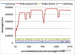 kafka详解 kafka详细介绍_kafka详解_04