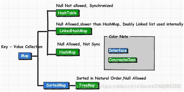 java map最大存储量 java map最多存放多少数据_线程安全