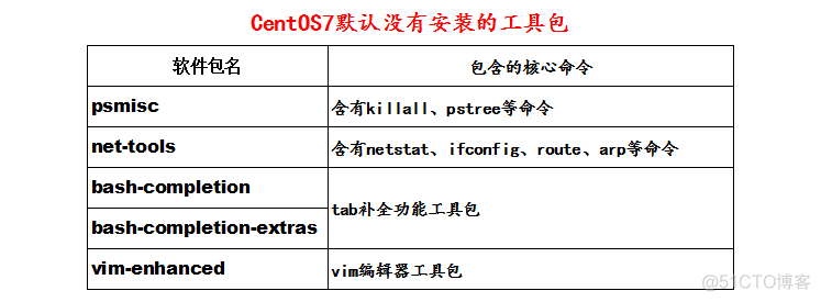 centos设置软件安装源 centos选择安装源_centos设置软件安装源_02