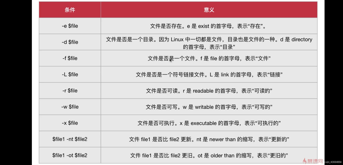 centos 后台执行mv命令 centos怎么执行sh文件_centos_32