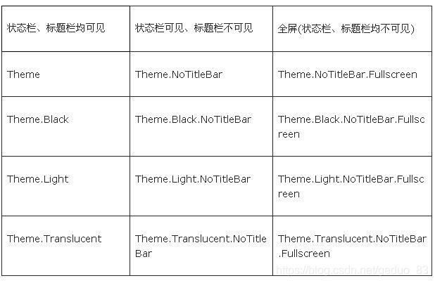 android theme布局大小 android theme详解_Theme_03