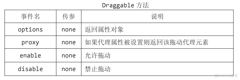 Resizable组件使用 draggable组件_Resizable组件使用_04