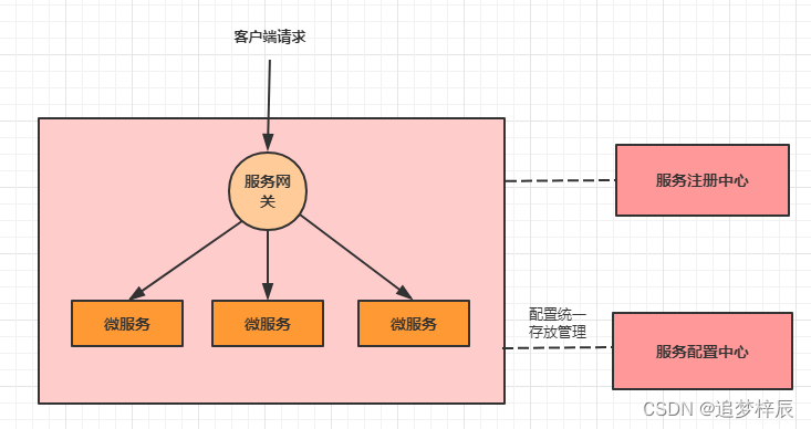 微服务actuator查看环境变量 微服务config_java