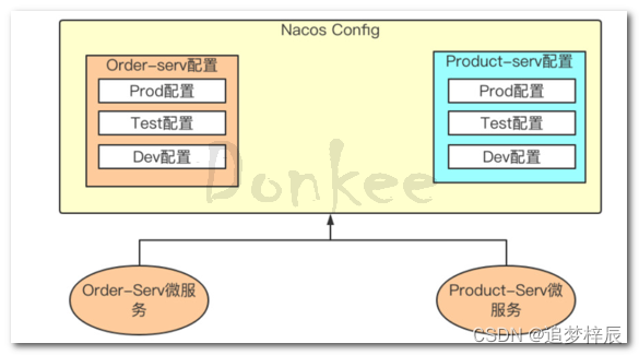 微服务actuator查看环境变量 微服务config_配置文件_06