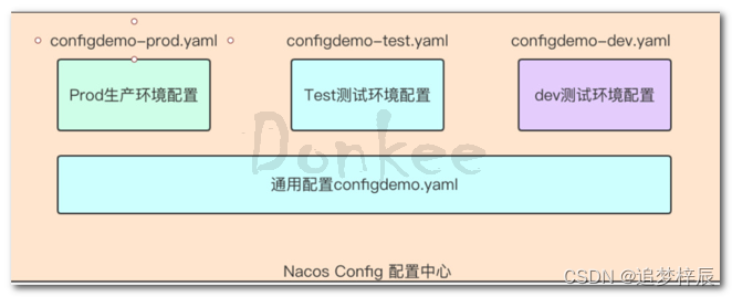 微服务actuator查看环境变量 微服务config_git_09